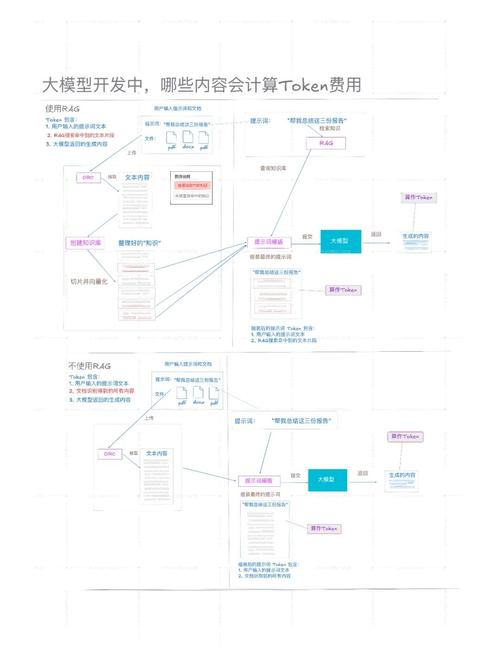 新手必看：token錢包最新下載后的注冊與設置流程，全方位解析確保您輕松上手。_錢包shib_錢包ui
